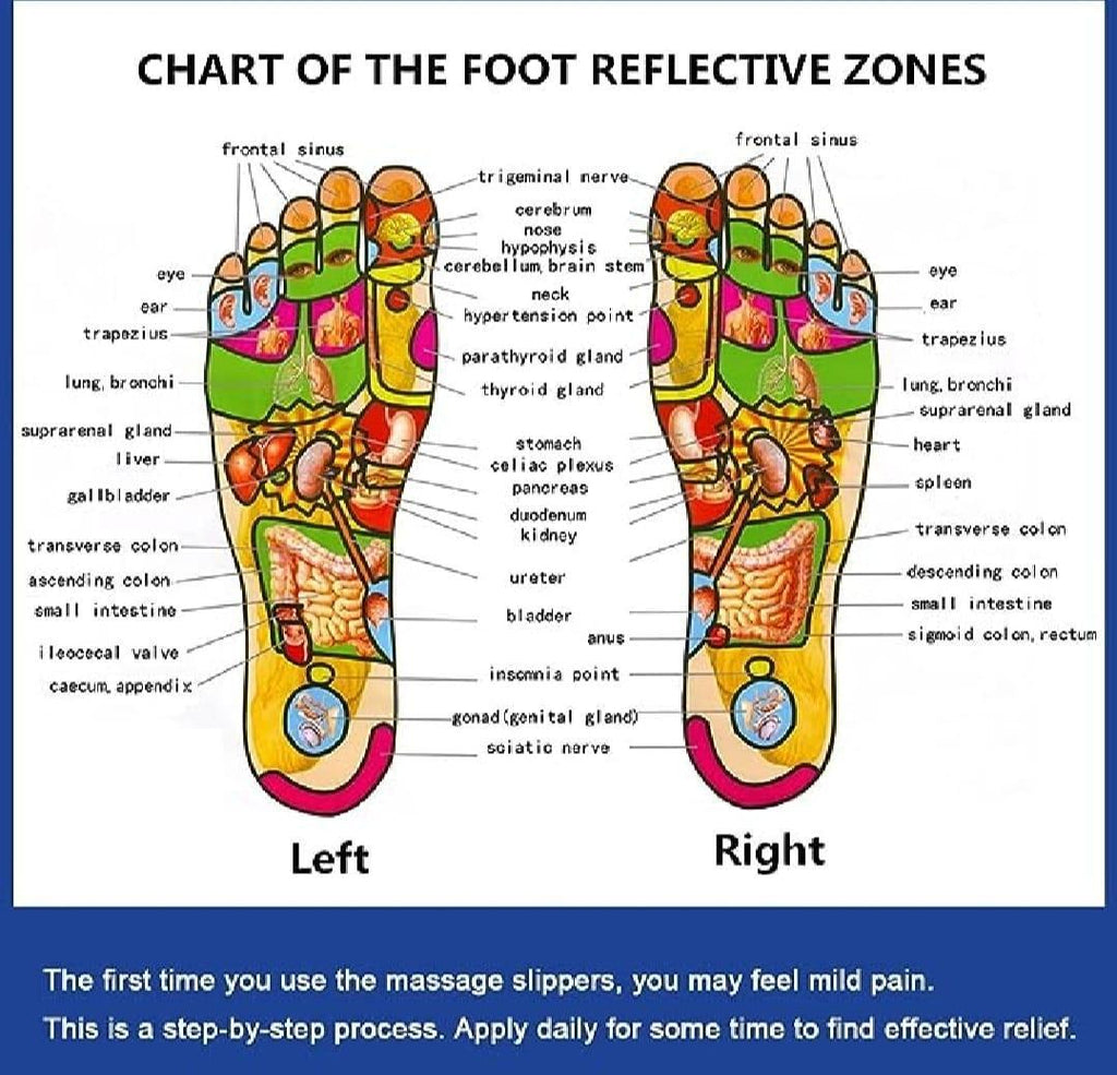 Acupressure Foot Massager – Non-Slip, Adjustable Buckle | Best Price in Pakistan